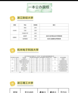 2024浙江570分是一本还是二本