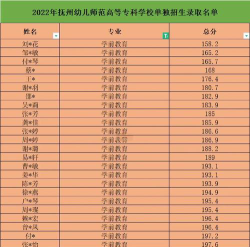 2024年抚州幼儿师范高等专科学校在湖南录取分数线