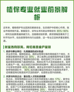 2025植物保护专业就业前景