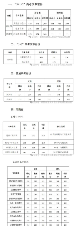 2024年鹤壁能源化工职业学院在山东录取分数线