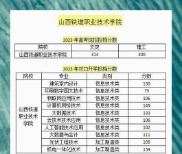 湖北铁道运输职业学院2024年在山西录取分数线、对应位次