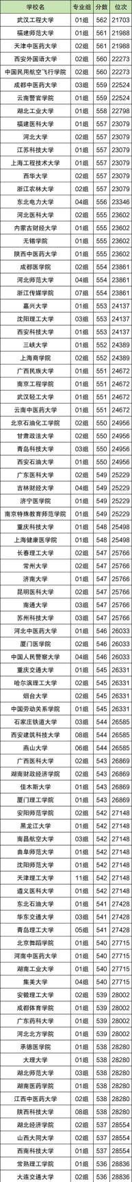 2024天津公办二本大学有哪些