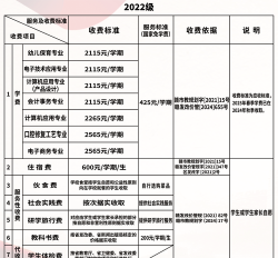 绵竹市高铁学校一年学费多少