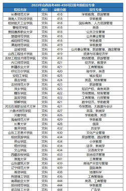 400分的公办师范二本大学