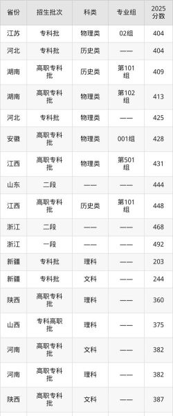 湖北铁道运输职业学院2024年在江西录取分数线、对应位次