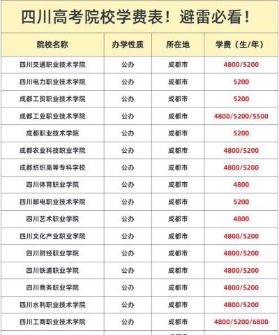 绵竹市高铁学校2024年收费标准