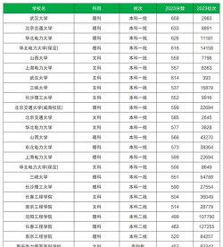 2024国家电网认可的二本电力大学