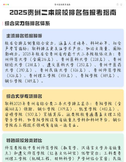 2025贵州公办二本大学有哪些
