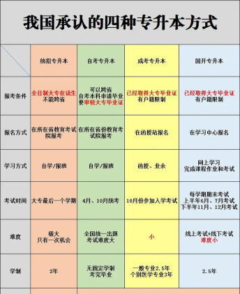本科为什么叫本科
