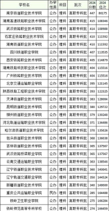 2025铁路专业二本院校有哪些