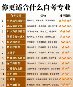 2024文科就业前景最好的十大专业女生