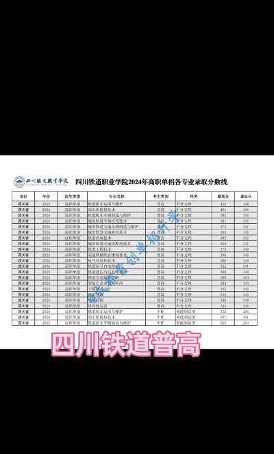 绵阳市轨道交通学校有哪些专业