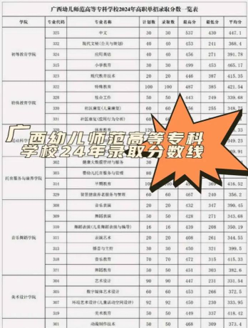 2024年湖北幼儿师范高等专科学校在广西录取分数线