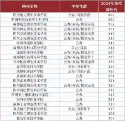 绵阳市汽修学校2024年收费标准