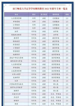 对口专业是什么意思
