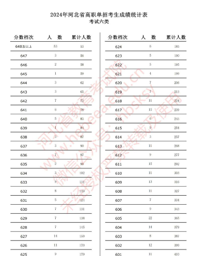 宁夏幼儿师范高等专科学校2024年在河北录取分数线、对应位次