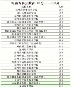 300分的大学有哪些学校