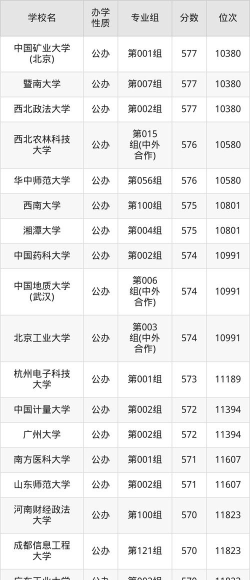 内蒙古高考586分能上的大学有哪些？