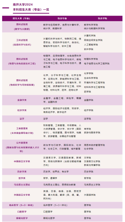 南开大学2024扬帆计划高校专项招生计划及专业
