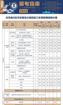 2024中国矿业大学高校专项计划招生计划及专业
