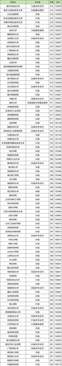 2024江苏公办二本大学有哪些