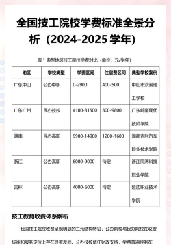 绵阳市技工学校2024年收费标准