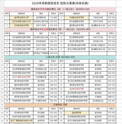女孩高考300分适合什么学校