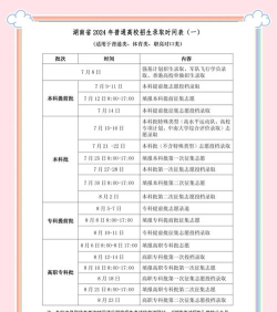 2024湖南高考报名人数