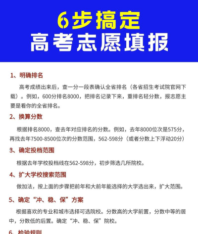 2024六个平行志愿填报技巧