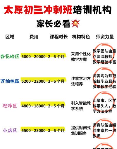 太原初三辅导班有哪些排名前十