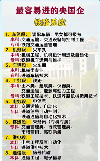 绵竹市铁路专业学校有哪些