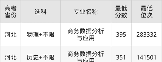 2024年承德应用技术职业学院在四川录取分数线
