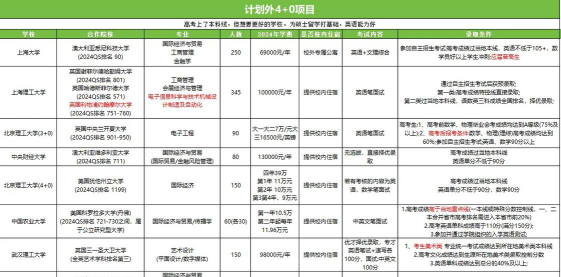 sqa和中外合办的区别是什么