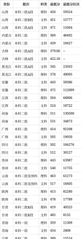 河北地质大学是一本还是二本