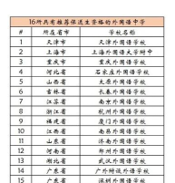 保送的学校是自己选吗