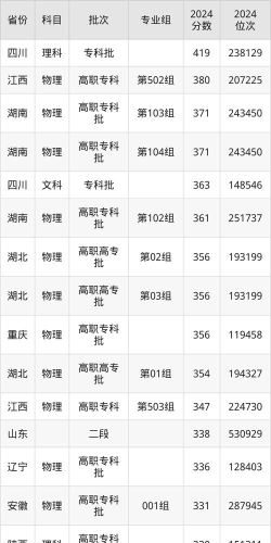 2024年贵州航空职业技术学院在广西录取分数线