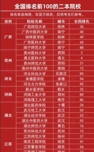 全国二本大学有哪些学校