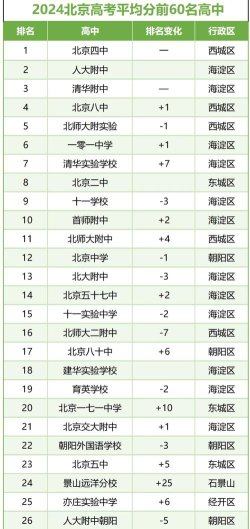 2024高考260分能上什么学校
