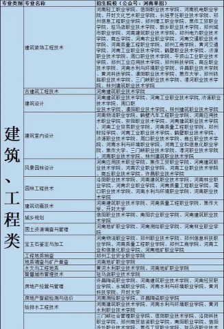 绵阳市建筑工程技术学校有哪些专业