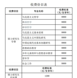 绵竹市空乘学校2024年收费标准