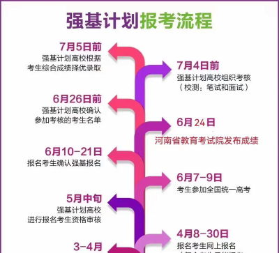西北工业大学2024年强基计划报名时间公布