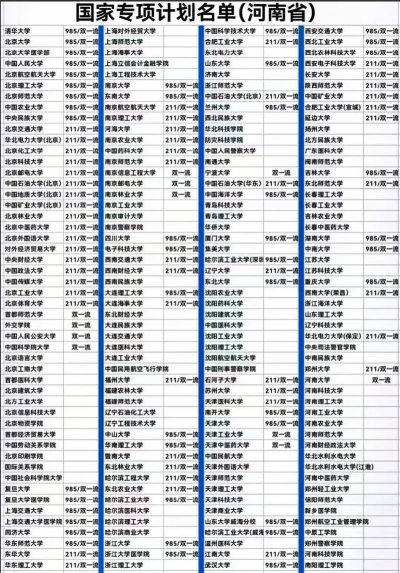 2024高考国家专项计划有哪些学校