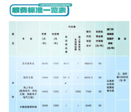 集美大学国际本科学费一年多少钱
