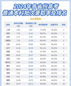 2024高考考本省大学还是外省难