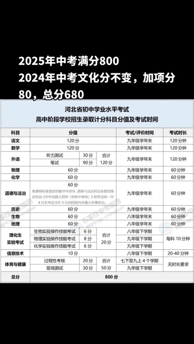 2024河北多少分稳上一本