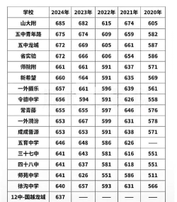 绵竹市铁路运输学校2024年收费标准