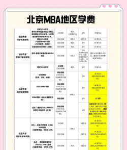 北京第二外国语学院中外合作办学学费多少