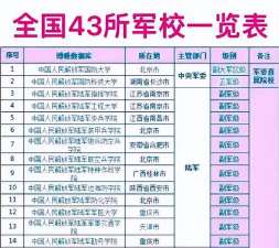 2024全国军事院校分数线