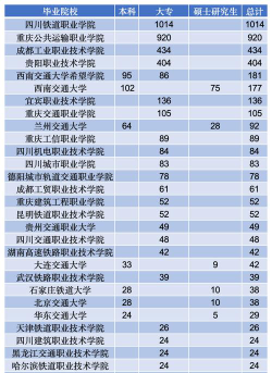绵阳市铁路运输学校毕业后分配工作吗