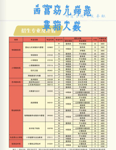 西昌市幼儿师范学校一年学费多少